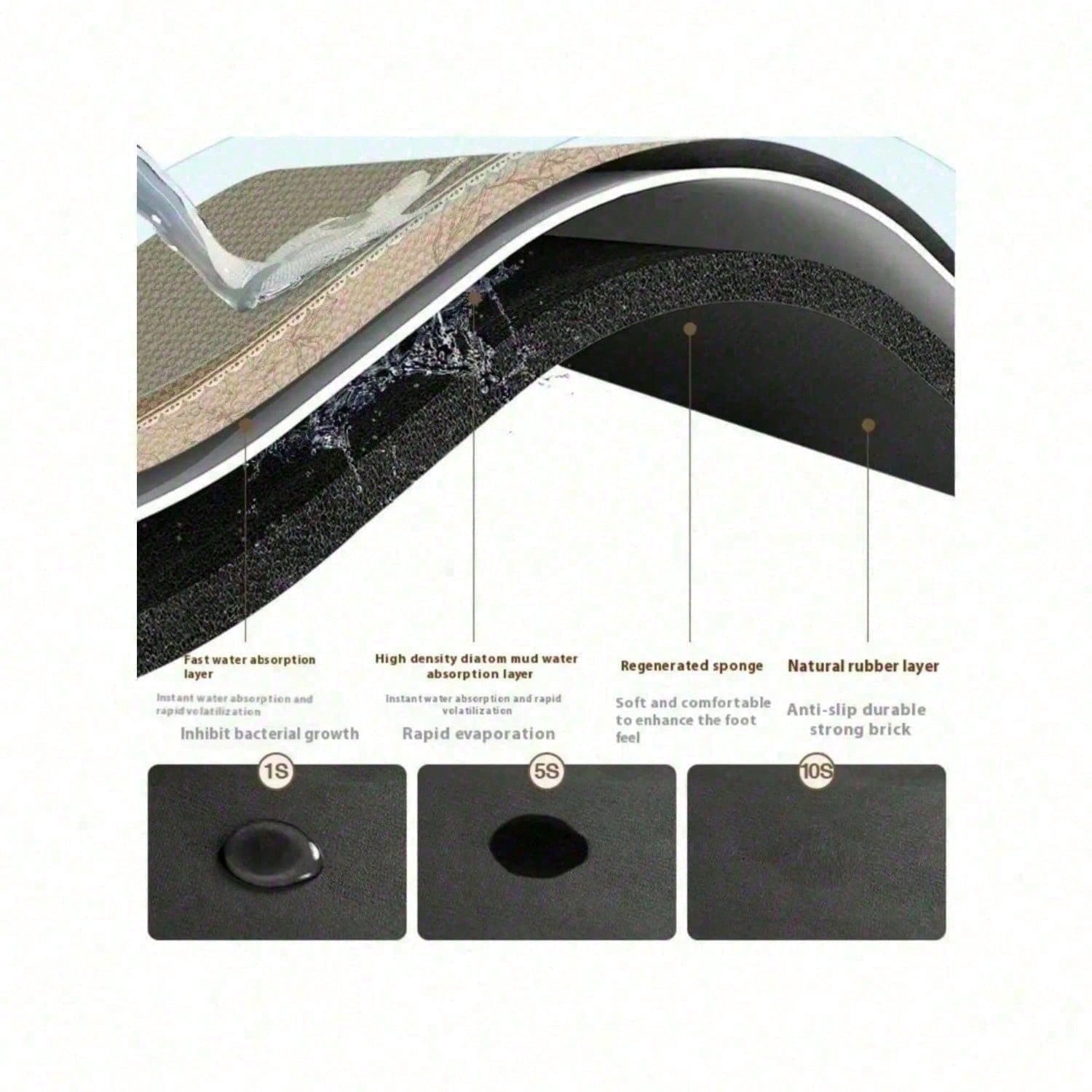 พรมปูพื้นผ้าสักหลาดสำหรับเทศกา - Home Made Bathroom Vanity บทวิจารณ์และราคา
