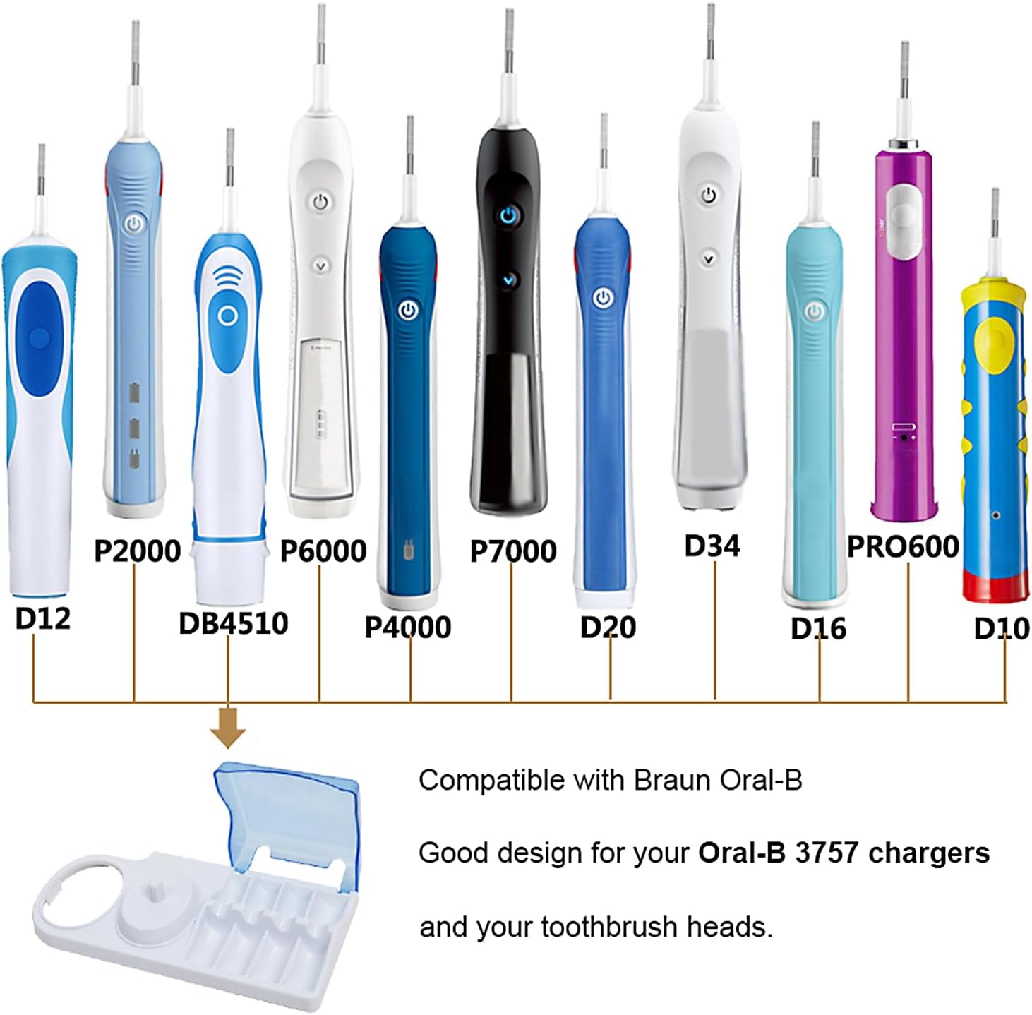 ที่วางแปรงสีฟันพลาสติกแบบพกพาส - Toothbrush Holder Set บทวิจารณ์และราคา